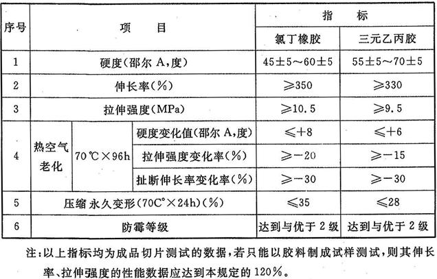 防水涂料基层八字参照哪本规范