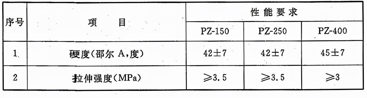 防水涂料基层八字参照哪本规范