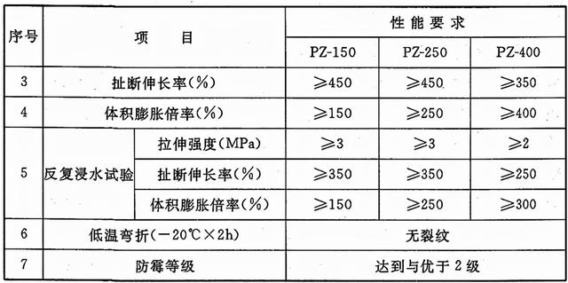 防水涂料基层八字参照哪本规范