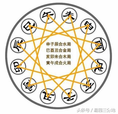 人生八字酉与丑能合化成金吗