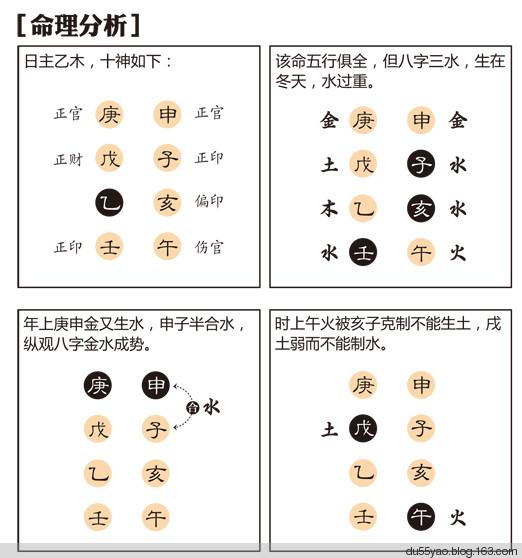 壬辰日八字命理解析 撒贝宁八字命理解析