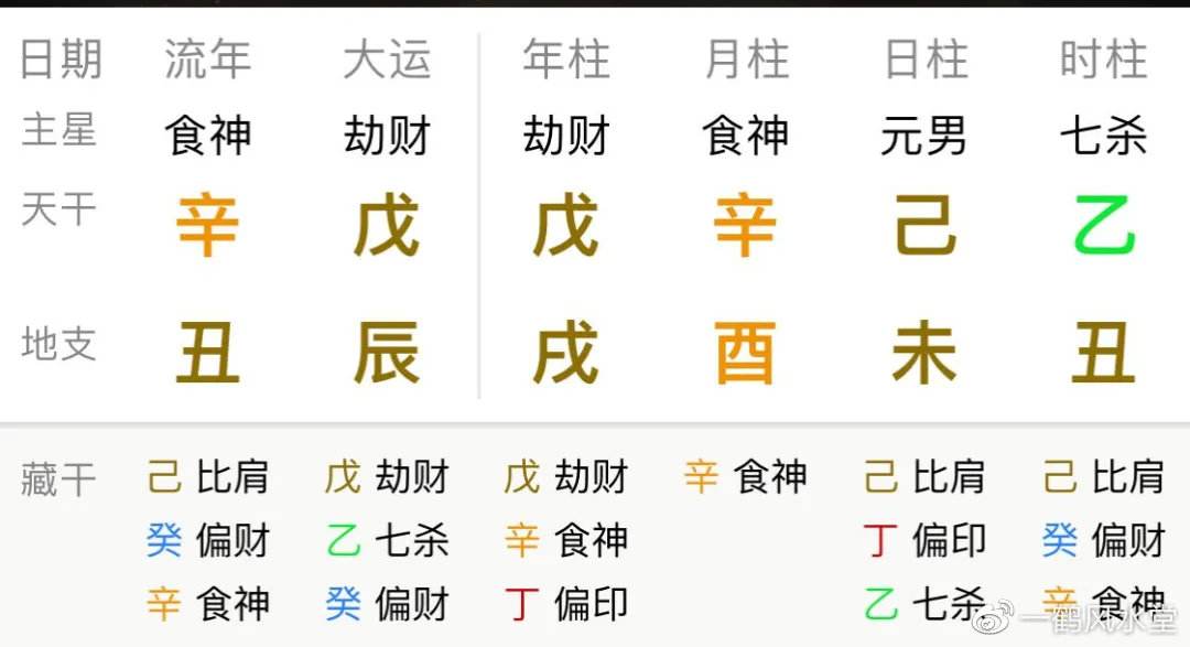 八字月日时自刑的人 什么叫八字中有自刑的人