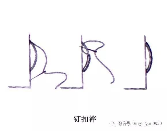 八字针法对应图眼睛