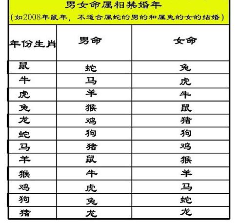 免费周易测算婚期