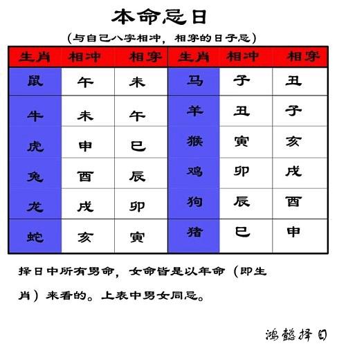 免费周易测算婚期