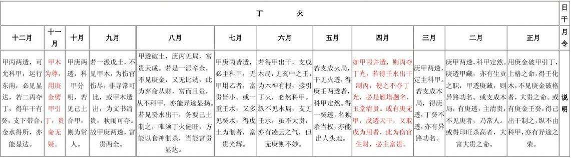 八字庚金命局有子水 八字日元庚金命什么意思