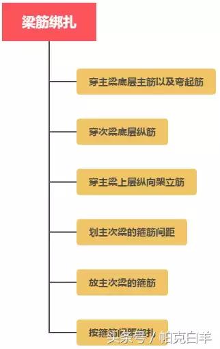 八字口工程量工序