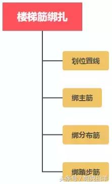 八字口工程量工序