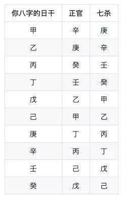 免费测算八字时柱 真正的免费测算八字