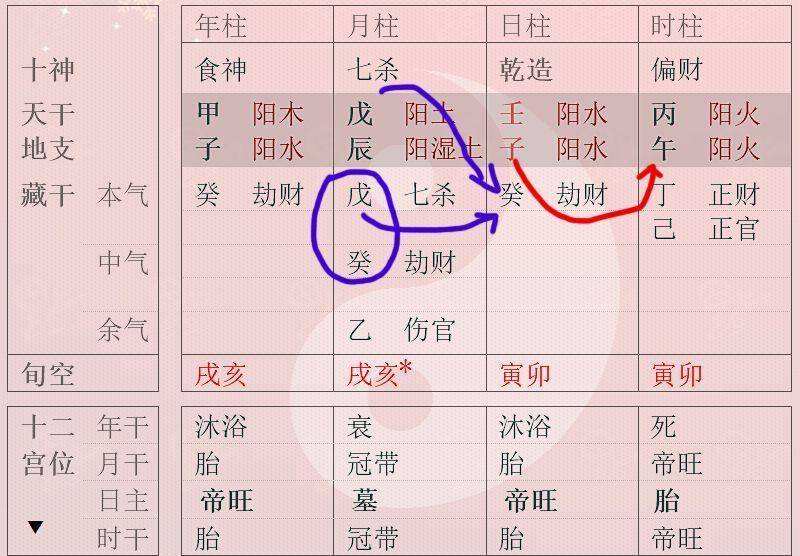 八字财星被劫的条件 八字主星劫财