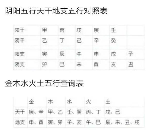 生辰八字合了六个字