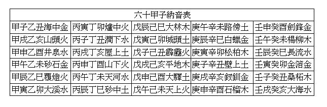 排八字一般算到多少岁 八字看活多少岁