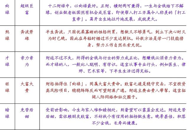 算命免费月份查询