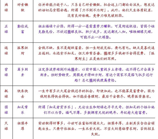 算命免费月份查询