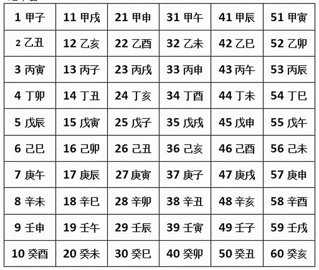 八字掐指算法