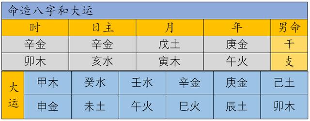 八字旺者冲衰衰者抜