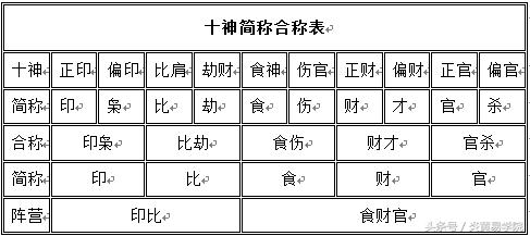 八字十神查询表格