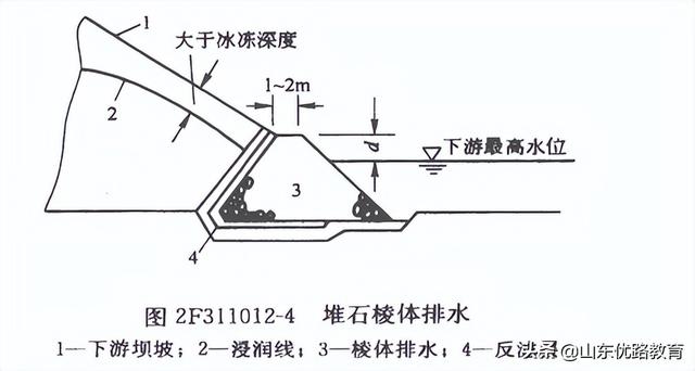 铁路涵洞八字墙护面钢筋图集