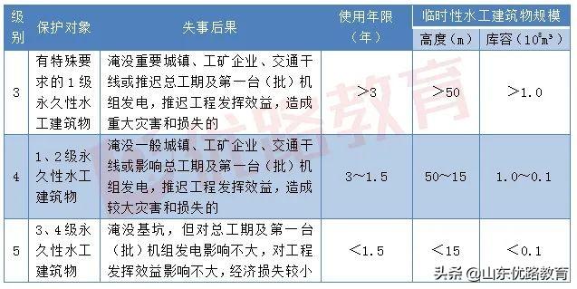 铁路涵洞八字墙护面钢筋图集