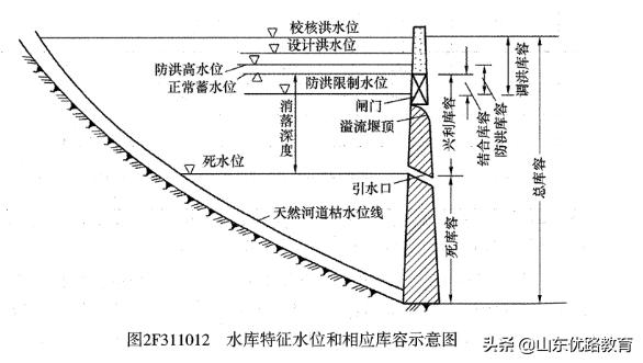 铁路涵洞八字墙护面钢筋图集