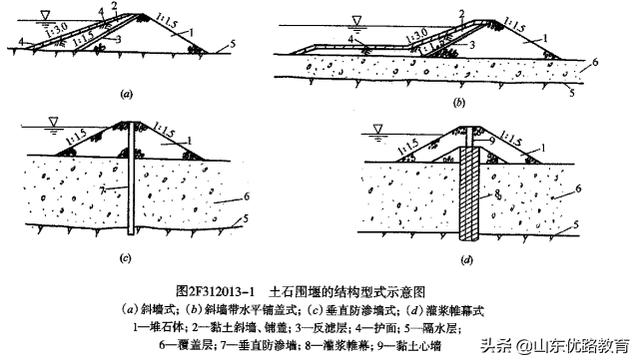 铁路涵洞八字墙护面钢筋图集