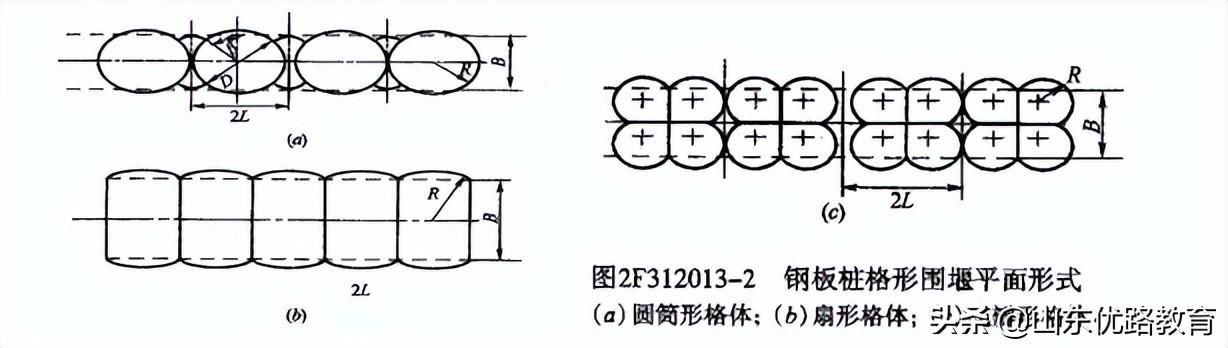 铁路涵洞八字墙护面钢筋图集