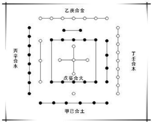 八字天干三朋拜印