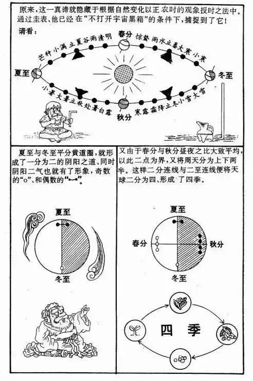 易经占筮免费版