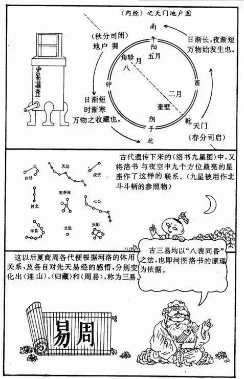 易经占筮免费版