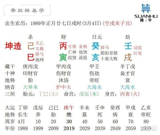 关于李双林八字刑冲开长生申墓的信息