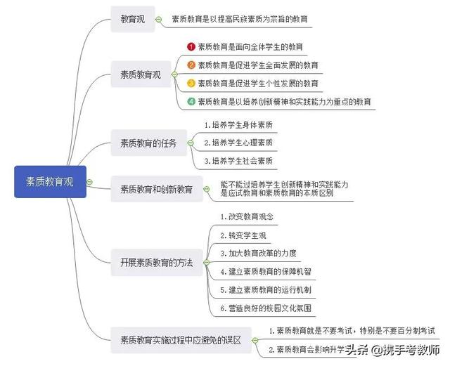 关于竹子的八字班训