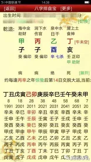 八字中文昌星怎么找