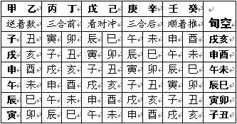 有八字中没空亡的吗 八字中何为空亡