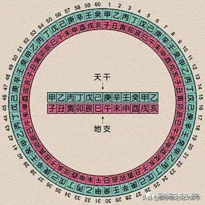 八字天干有乙有庚