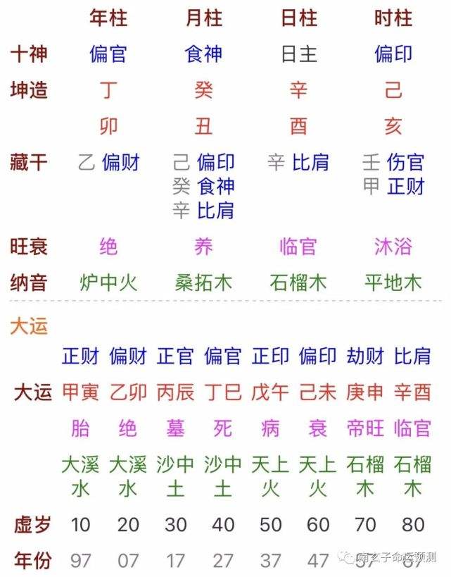 八字测试免费测 八字测五行取名字