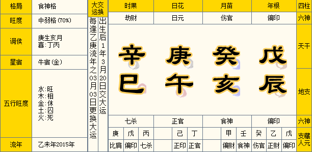 八字官运事业测试 八字测试自己适合从事的事业