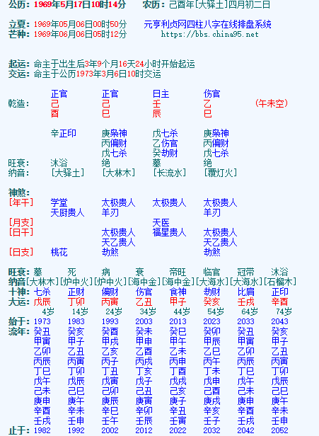 女命八字有两个正官是什么意思 两个正官必有二婚