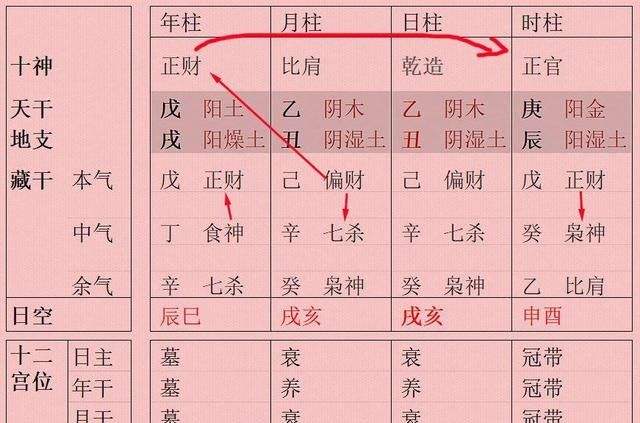 八字排盘怎么解说 上门八字怎么解说