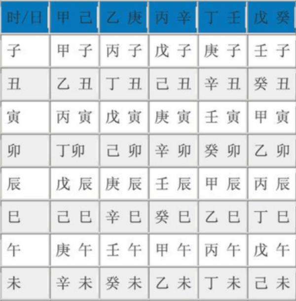 根据生辰八字免费打分测试 名字测试打分最准确生辰八字免费