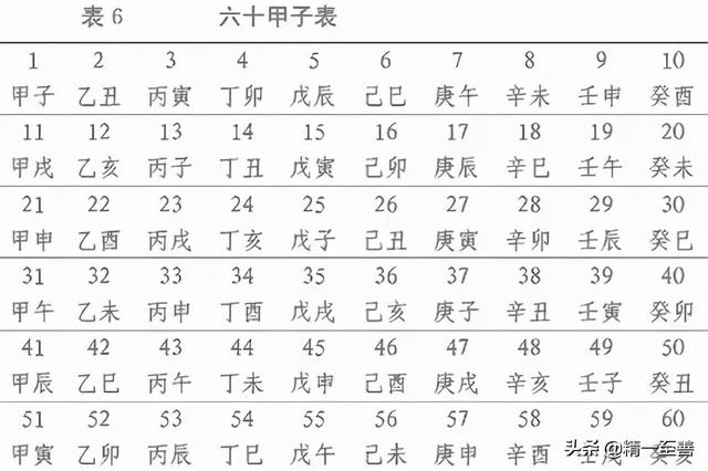 算命免费丁巳己巳甲子