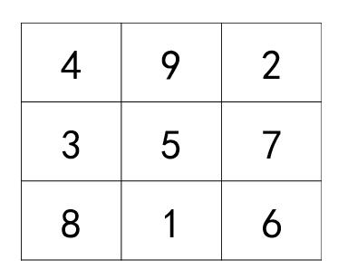 八字部洛书九宫