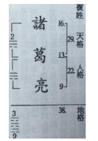 姓名八字郑多少笔画