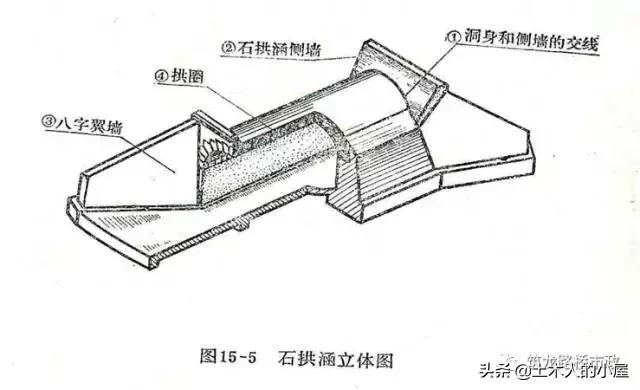 斜交涵洞斜做八字墙