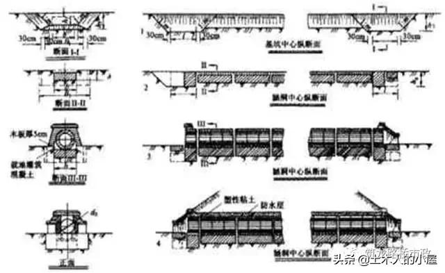 斜交涵洞斜做八字墙