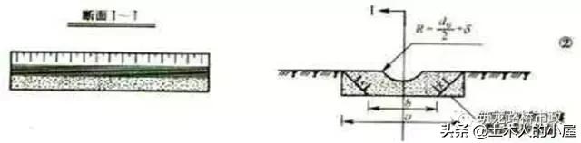 斜交涵洞斜做八字墙