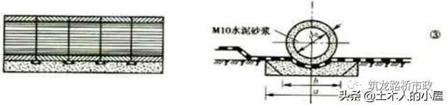 斜交涵洞斜做八字墙