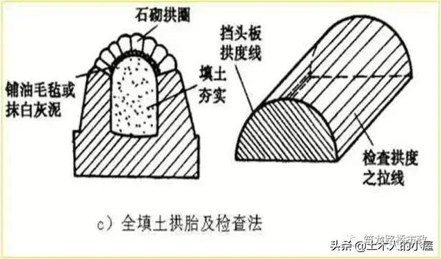 斜交涵洞斜做八字墙