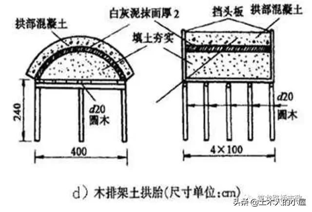 斜交涵洞斜做八字墙