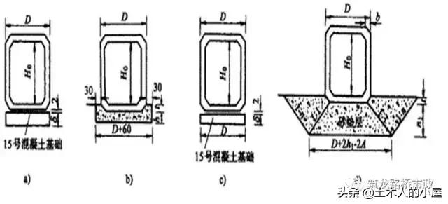 斜交涵洞斜做八字墙