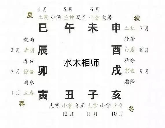 八字算命合年柱合月解释